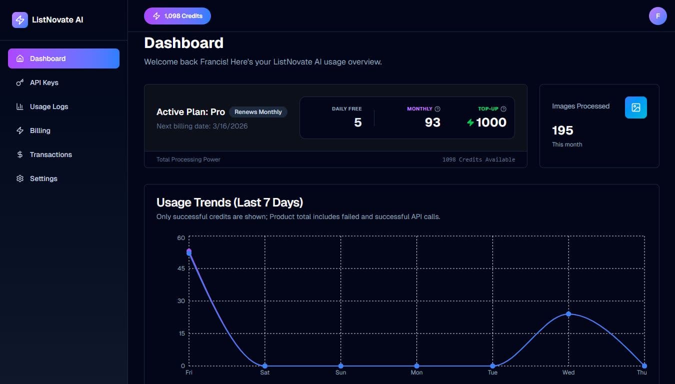 ListNovate AI Usage & Analytics